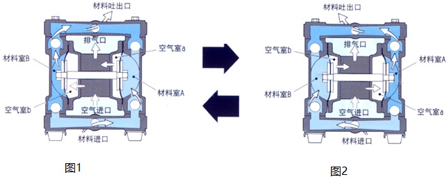 气动聚彩网工作原理图解