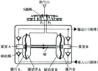 气动聚彩网工作原理简易图