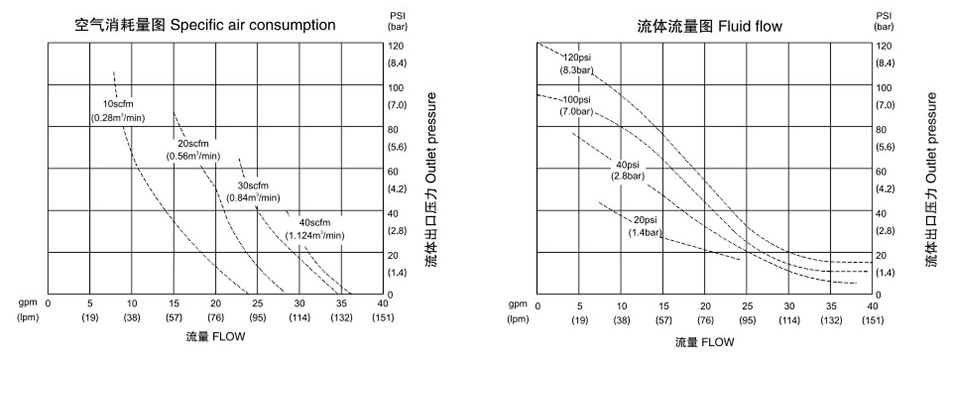 QBK-32FVDF气动聚彩网-流量