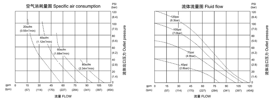 气动聚彩网QBK-32不锈钢泵201-流量