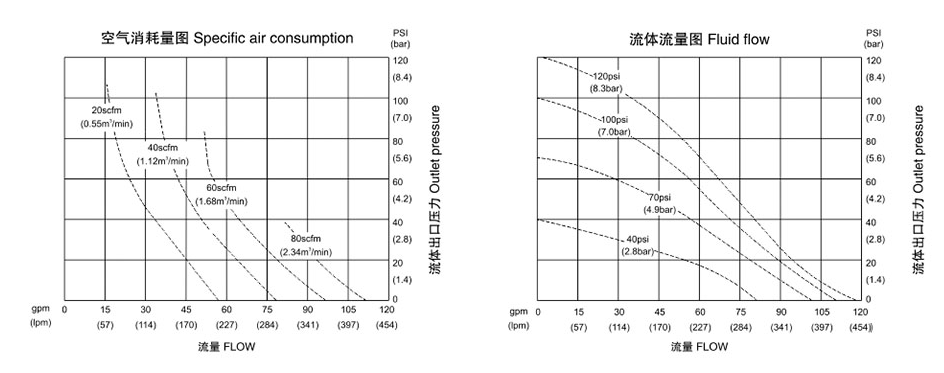 气动聚彩网QBK-40不锈钢泵201-流量