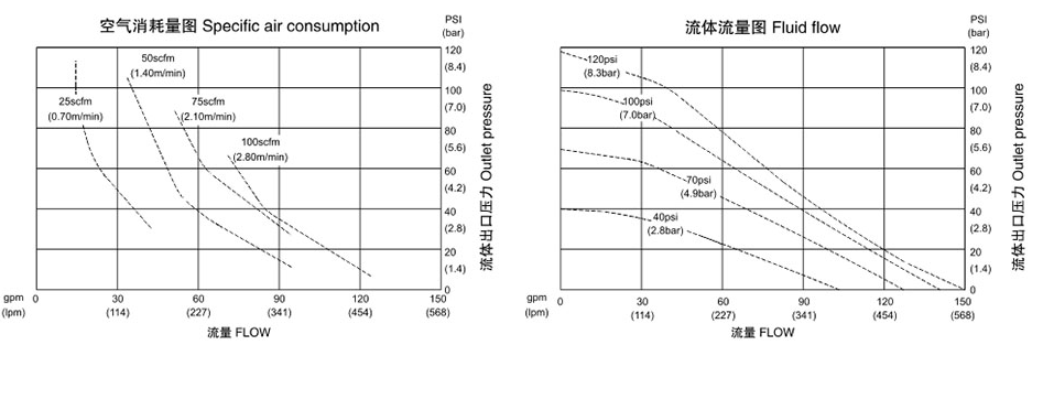 气动聚彩网QBK-50不锈钢泵201-流量