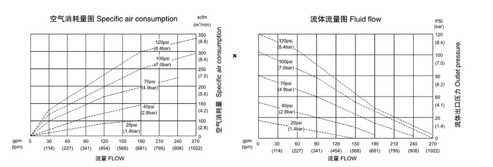气动聚彩网QBK-100不锈钢泵304-流量