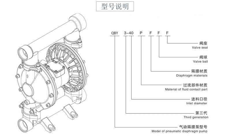 QBY3-65不锈钢316L气动聚彩网-型号